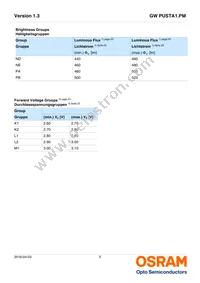 GW PUSTA1.PM-NDNE-XX51-1-1050-R18 Datasheet Page 5