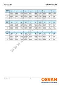 GW PUSTA1.PM-NEPA-XX56-1-1050-R18 Datasheet Page 8