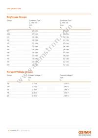 GW QSLM31.QM-H1HV-XX55-1-65-R18 Datasheet Page 5