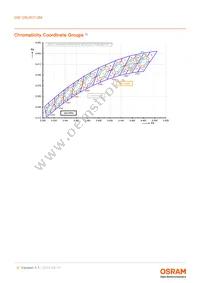 GW QSLM31.QM-H1HV-XX55-1-65-R18 Datasheet Page 6