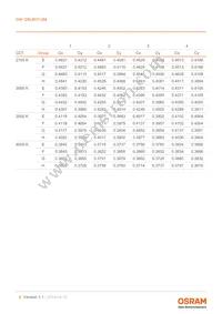 GW QSLM31.QM-H1HV-XX55-1-65-R18 Datasheet Page 8