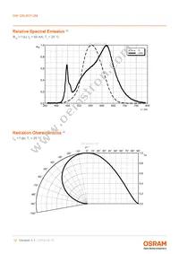 GW QSLM31.QM-H1HV-XX55-1-65-R18 Datasheet Page 10