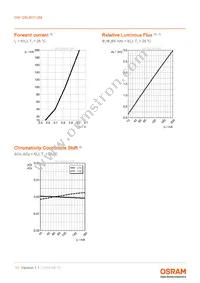 GW QSLM31.QM-H1HV-XX55-1-65-R18 Datasheet Page 11