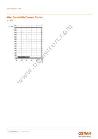 GW QSLM31.QM-H1HV-XX55-1-65-R18 Datasheet Page 13