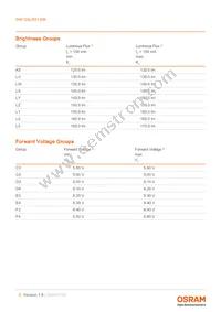 GW QSLR31.EM-LWLY-XX51-1-150-R18 Datasheet Page 5