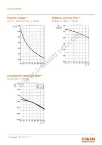 GW QSLR31.EM-LWLY-XX51-1-150-R18 Datasheet Page 12