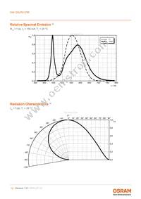 GW QSLR31.PM-LYL1-XX55-1-150-R18 Datasheet Page 10