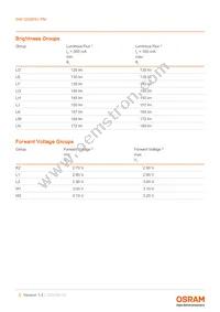 GW QSSPA1.PM-LGLN-A636-1-350-R18 Datasheet Page 5