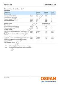 GW SBLMA1.EM-HQHS-XX55-L1N2-65-R18 Datasheet Page 5