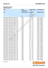 GW SBLMA1.EM-HRHS-XX35-L1L2-65-R18-LM Datasheet Page 2