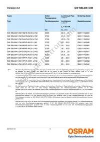 GW SBLMA1.EM-HRHS-XX35-L1L2-65-R18-LM Datasheet Page 3