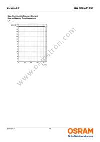 GW SBLMA1.EM-HRHS-XX35-L1L2-65-R18-LM Datasheet Page 14