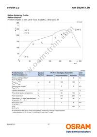 GW SBLMA1.EM-HRHS-XX35-L1L2-65-R18-LM Datasheet Page 17