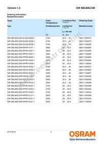 GW SBLMA2.EM-HR-XX35-L1L2-65-R18-RE Datasheet Page 2