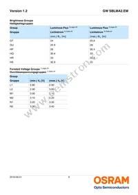 GW SBLMA2.EM-HR-XX35-L1L2-65-R18-RE Datasheet Page 6