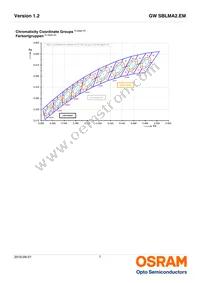 GW SBLMA2.EM-HR-XX35-L1L2-65-R18-RE Datasheet Page 7