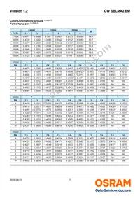 GW SBLMA2.EM-HR-XX35-L1L2-65-R18-RE Datasheet Page 8