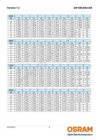 GW SBLMA2.EM-HR-XX35-L1L2-65-R18-RE Datasheet Page 9