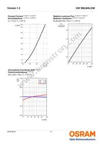 GW SBLMA2.EM-HR-XX35-L1L2-65-R18-RE Datasheet Page 12