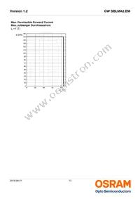 GW SBLMA2.EM-HR-XX35-L1L2-65-R18-RE Datasheet Page 14