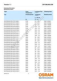 GW SBLMA2.EM-HRHS-XX35-L1L2-65-R18-LM Datasheet Page 2