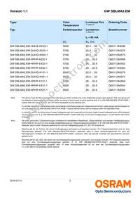 GW SBLMA2.EM-HRHS-XX35-L1L2-65-R18-LM Datasheet Page 3