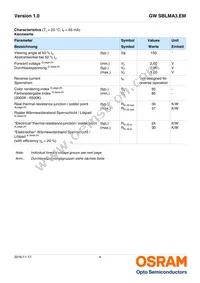 GW SBLMA3.EM-HR-XX55-L1L2-65-R18-SB-LM Datasheet Page 4