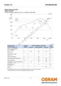 GW SBLMA3.EM-HR-XX55-L1L2-65-R18-SB-LM Datasheet Page 16