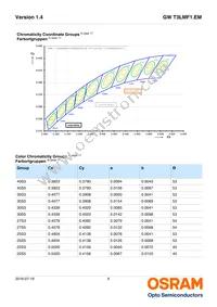 GW T3LMF1.EM-KRKT-40S5-1 Datasheet Page 6