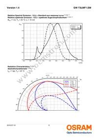 GW T3LMF1.EM-KRKT-40S5-1 Datasheet Page 8