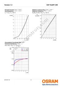 GW T3LMF1.EM-KRKT-40S5-1 Datasheet Page 9