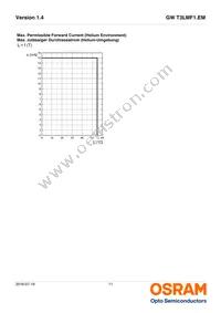 GW T3LMF1.EM-KRKT-40S5-1 Datasheet Page 11