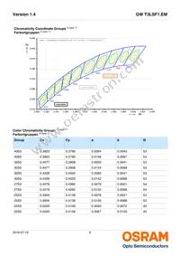 GW T3LSF1.EM-LRLT-40S5-1 Datasheet Page 6