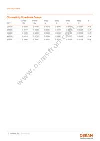 GW VJLPE1.EM-K2K3-A333-1-350-R18 Datasheet Page 7