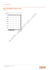 GW VJLPE1.EM-K2K3-A333-1-350-R18 Datasheet Page 14