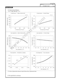 GW5BDF15L00 Datasheet Page 7