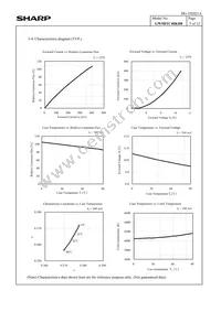 GW5BTC40KH0 Datasheet Page 8