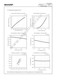 GW5BTF30K00 Datasheet Page 8