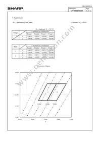 GW5BTF30K00 Datasheet Page 11