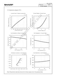 GW5BTF40KH0 Datasheet Page 8