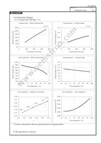 GW5BWF15L00 Datasheet Page 7