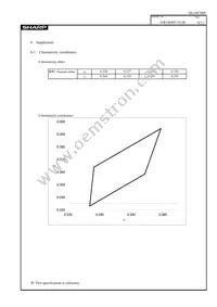 GW5BWF15L00 Datasheet Page 10