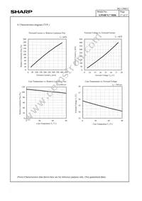 GW6BGG40HD6 Datasheet Page 19