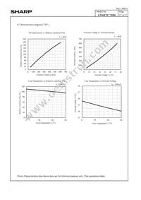 GW6BMW40HD6 Datasheet Page 19