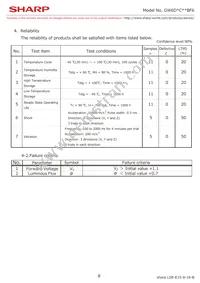 GW6DMC40BF6 Datasheet Page 10