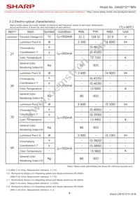 GW6DMD40BF6 Datasheet Page 6