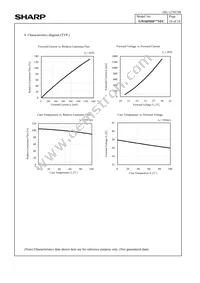 GW6DMD40NFC Datasheet Page 20