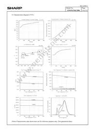 GW6NGNKCD06 Datasheet Page 16