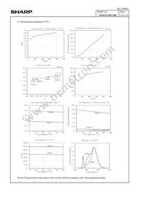 GW6NGNKCS06 Datasheet Page 16