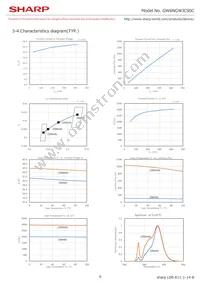 GW6NGWJCS0C Datasheet Page 8